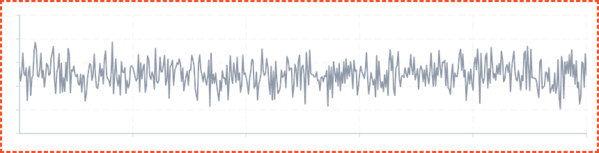 Screenshot of ChartContainer