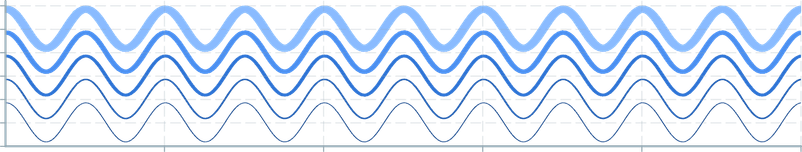 Screenshot of component LineChart linewidth