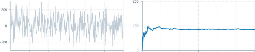 Screenshot of component operatorsStatistics meanAbsoluteDeviation