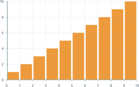 Screenshot of component BarChart basic