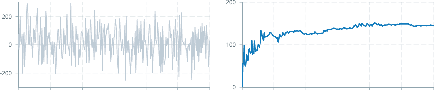 Screenshot of component operatorsStatistics interquartileRange