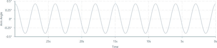 Screenshot of component ChartAxis topofdoc