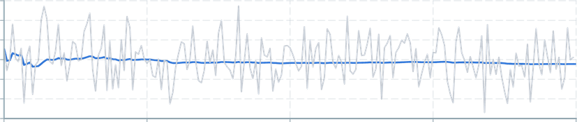 Screenshot of component operatorsStatistics harmonicMean