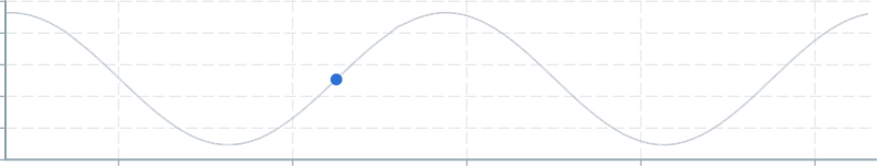 Screenshot of component ChartAnnotation pointannotation