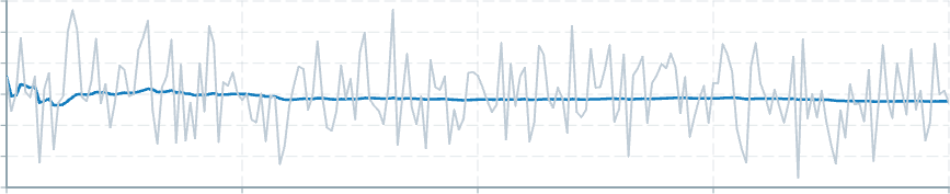 Screenshot of component operatorsStatistics harmonicMean