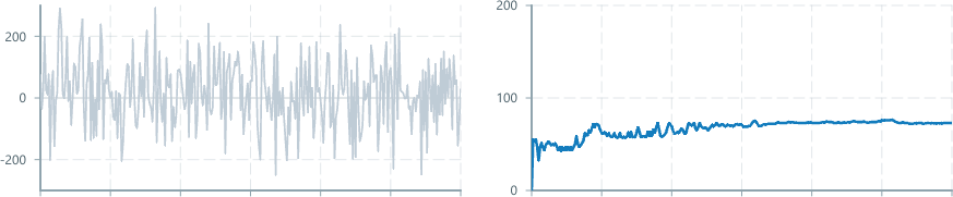 Screenshot of component operatorsStatistics medianAbsoluteDeviation