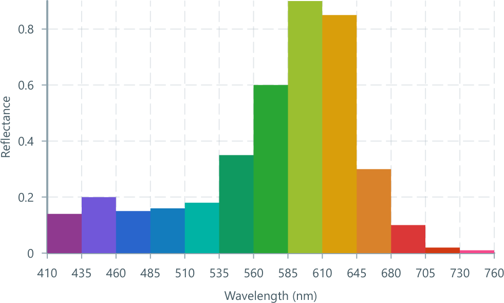 BarChart - Electric UI