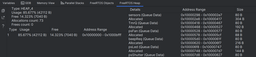 CLion debugger view of FreeRTOS's heap allocations