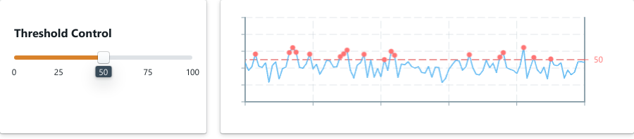 Screenshot of component GraphInteractive customexample