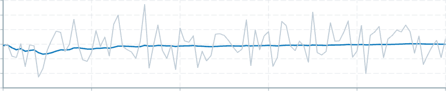 Screenshot of component operatorsStatistics mean