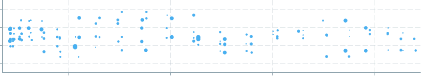 Screenshot of component ScatterPlot size-advanced