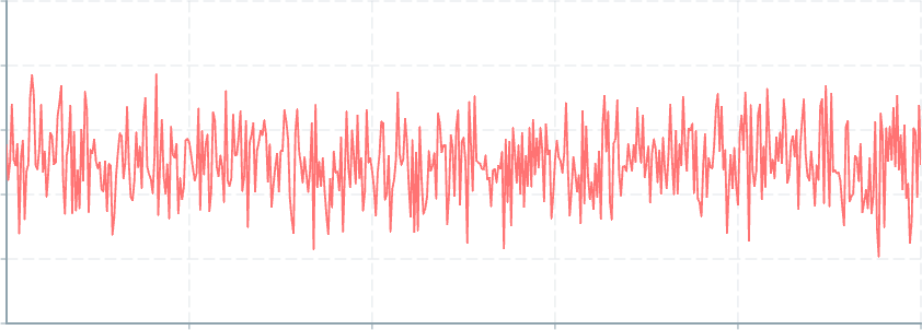 Screenshot of component ChartContainer height