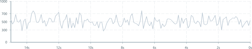 Screenshot of component ChartAxis tickvalues