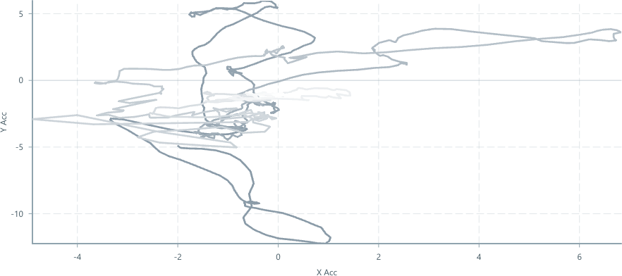 Screenshot of component TimeSlicedLineChart demo