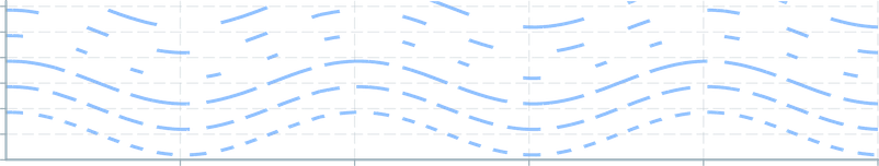 Screenshot of component LineChart linedashoverview