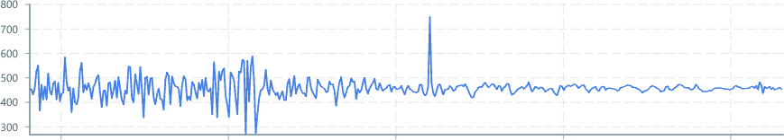 Screenshot of component TriggerDomain alignment-all-data