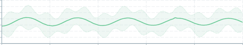 Screenshot of component AreaChart confidence-band