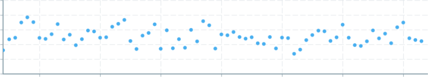 Screenshot of component ScatterPlot color-global