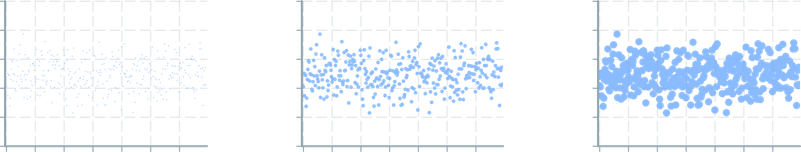 Screenshot of component ScatterPlot size-global