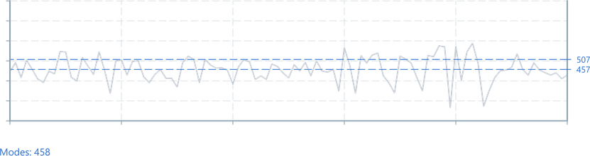 Screenshot of component operatorsStatistics mode