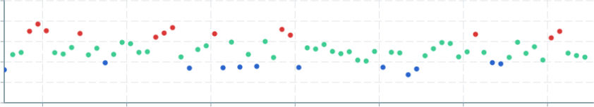 Screenshot of component ScatterPlot color-advanced