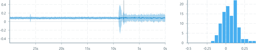 Screenshot of component ConfidenceBand histogram