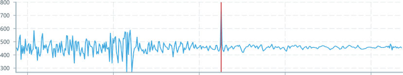 Screenshot of component TriggerDomain alignment-all-data