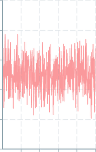 Screenshot of component ChartContainer width