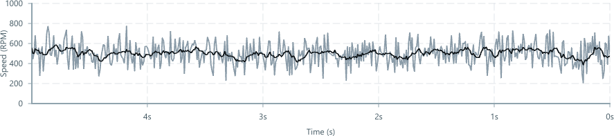 Screenshot of component ChartTransformer rollingaverage