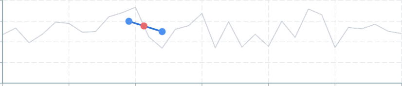 Screenshot of component operatorsSearch closestLineSegmentIntersection