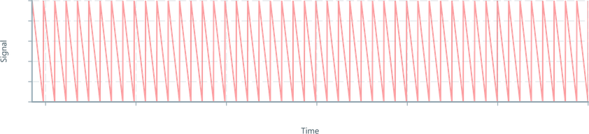 Screenshot of component Retiming non-jittery