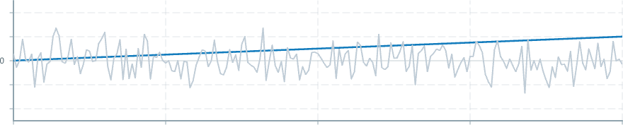 Screenshot of component operatorsStatistics count