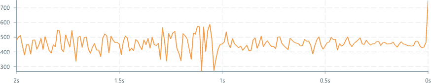 Screenshot of component ChartAxis time-axis-right-aligned-no-negative