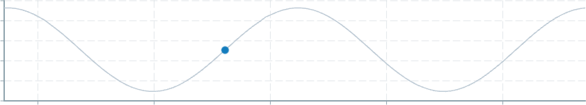 Screenshot of component ChartAnnotation pointannotation