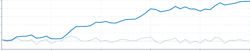 Screenshot of component operatorsStatistics sum