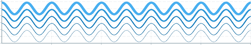 Screenshot of component LineChart linewidth