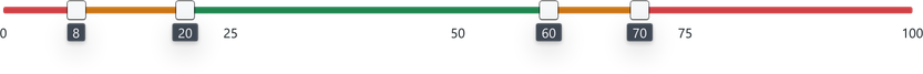 Screenshot of component Slider four-intents