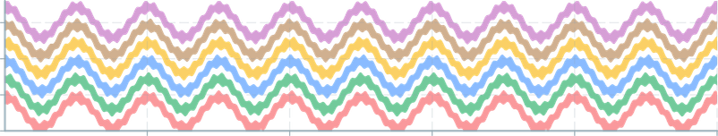 Screenshot of component AreaChart chart-color