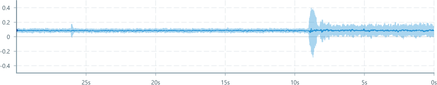 Screenshot of component ConfidenceBand basic