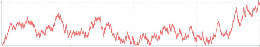 Screenshot of component Retiming noise