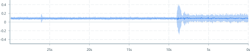 Screenshot of component ConfidenceBand basic