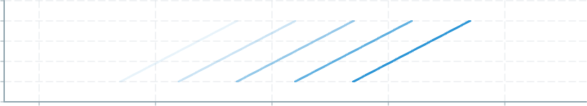 Screenshot of component ChartAnnotation linesegmentopacity