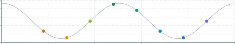 Screenshot of component ChartAnnotation pointannotationcolor