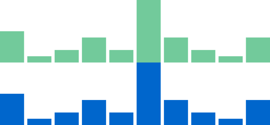 Screenshot of component BarChart color