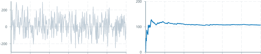 Screenshot of component operatorsStatistics standardDeviation