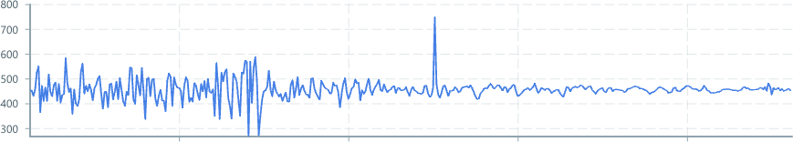 Screenshot of component TriggerDomain alignment-all-data