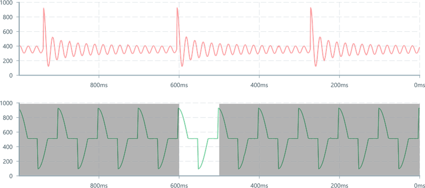 Screenshot of component ZoomBrush multizoom