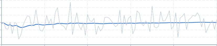 Screenshot of component operatorsStatistics mean