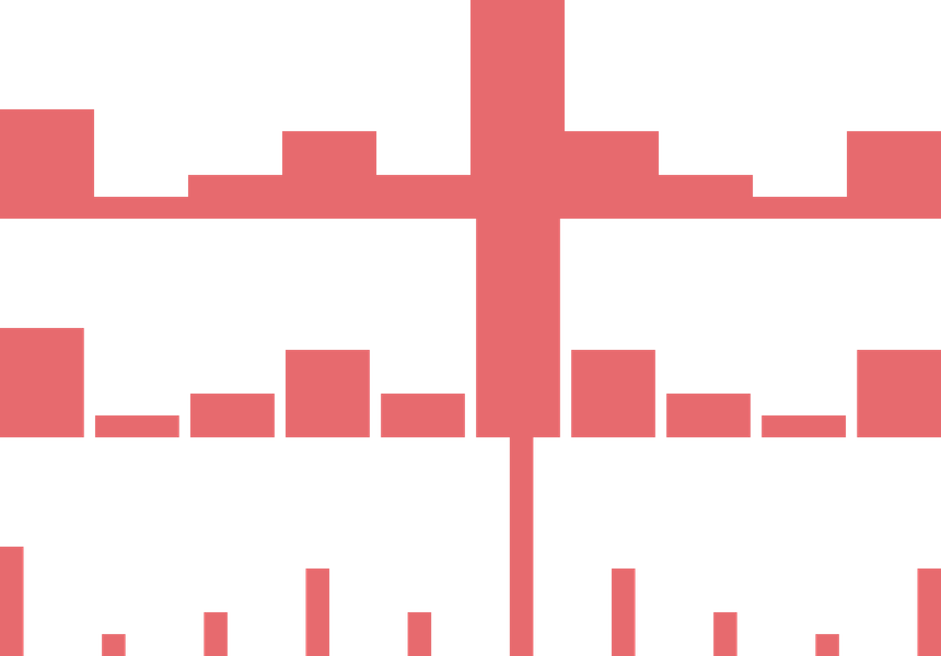 Screenshot of component BarChart gap