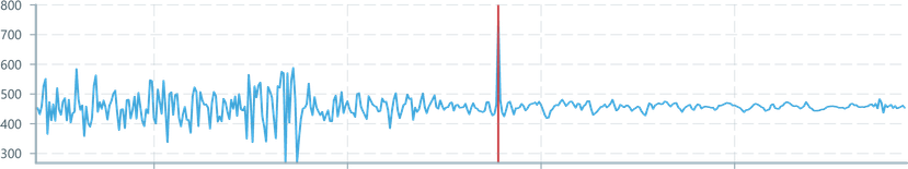 Screenshot of component TriggerDomain alignment-all-data